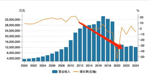 即時(shí)零售大熱，日用百貨成領(lǐng)頭羊，銷售格局已悄然易主